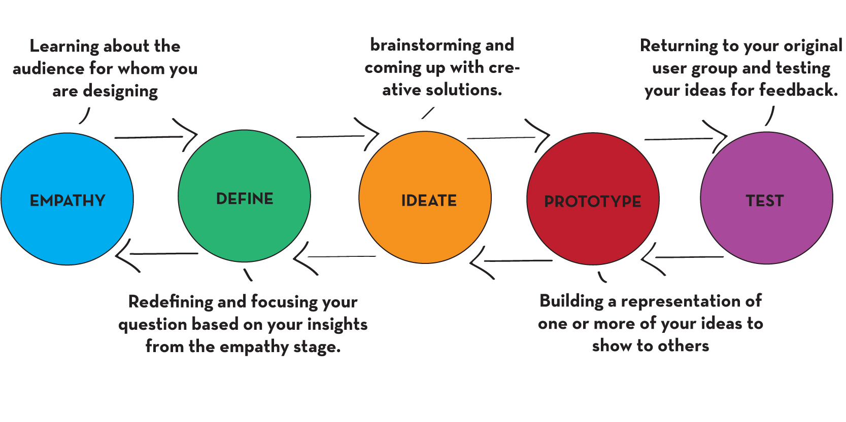 Design-Thinking-Ideo