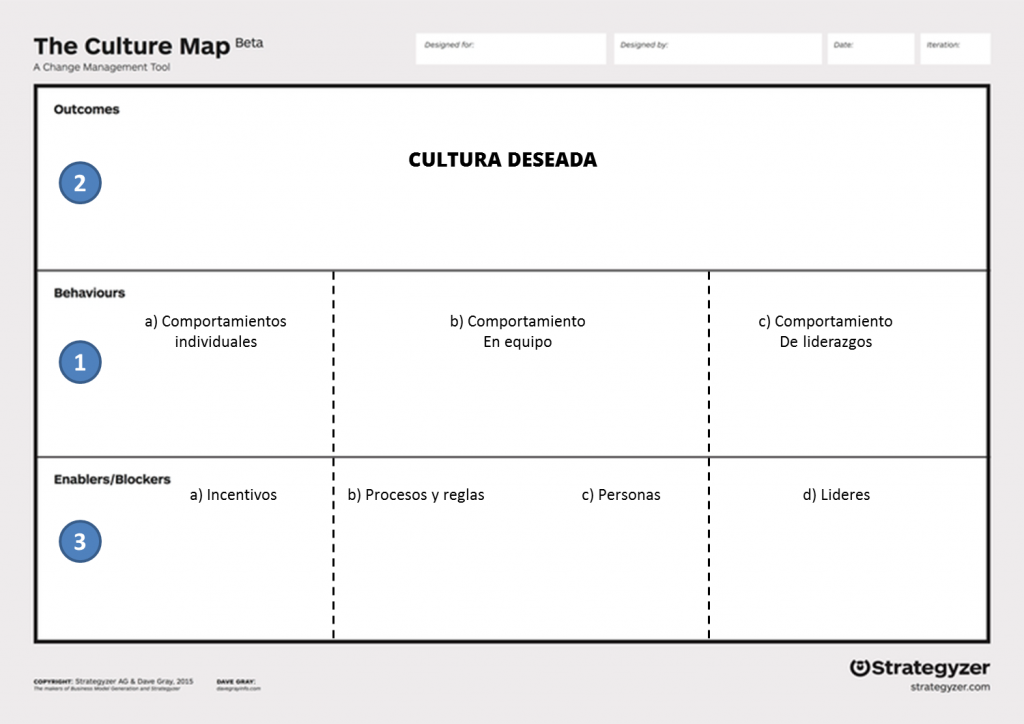 cómo crear un mapa de cultura organizacional