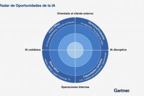 radar de oportunidades de IA de Gartner