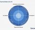 radar de oportunidades de IA de Gartner